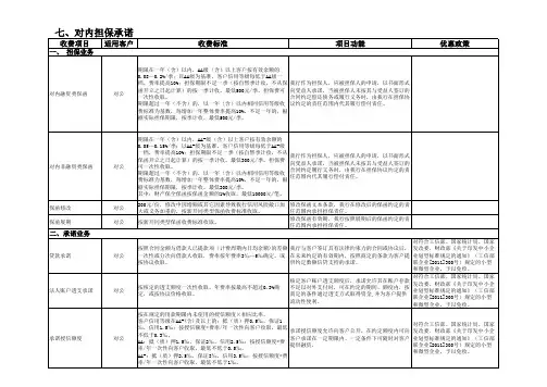 中国工商银行服务价目表(2012年版)