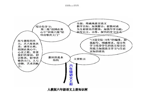 六年级上册语文知识树(完整版)