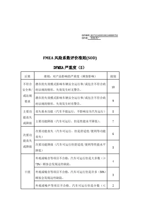 FMEA风险系数评价准则(SOD)