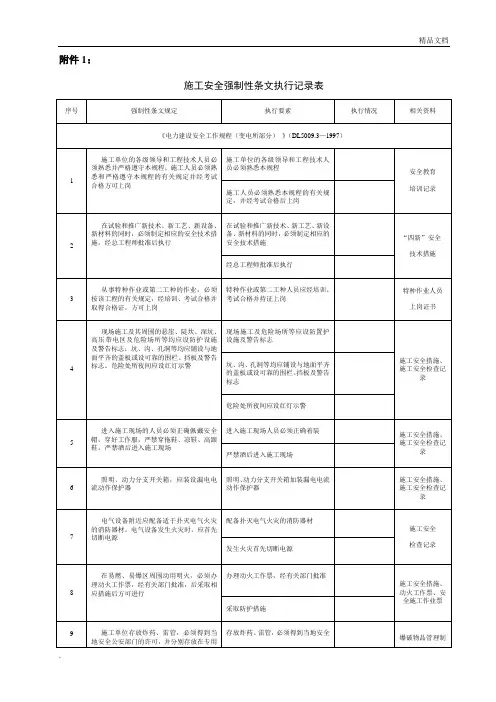 施工安全强制性条文执行记录表
