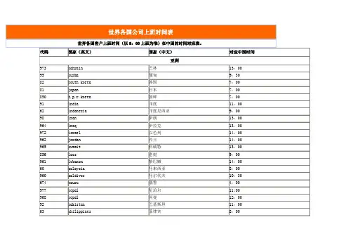 世界各国公司上班时间表.doc