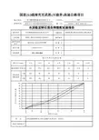 水稳混合料筛分报告