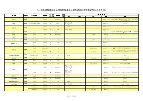2010年黑龙江省招考计划