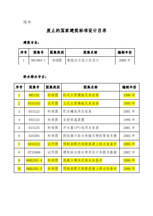 住建部2014年废除的的图集