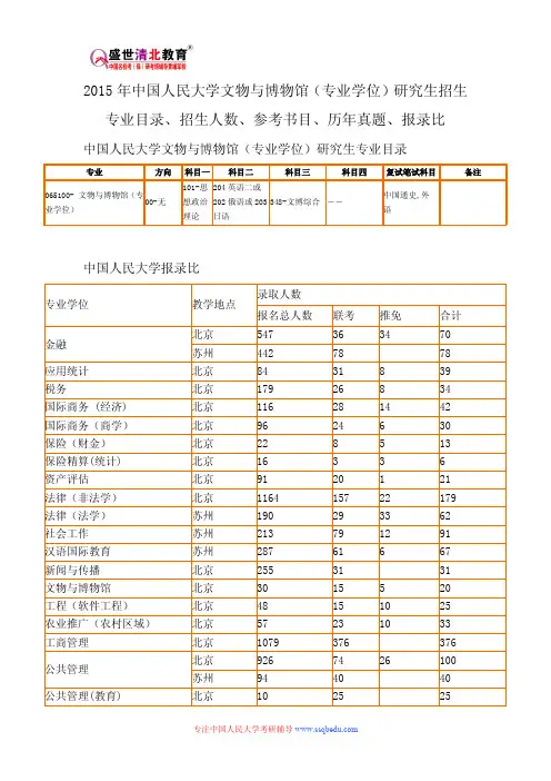 2015年中国人民大学文物与博物馆(专业学位)研究生招生专业目录、招生人数、参考书目、历年真题、报录比
