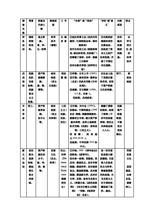 近代化的探索图表