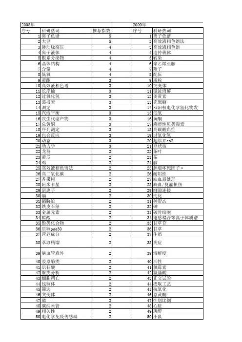 【浙江省自然科学基金】_测定_期刊发文热词逐年推荐_20140811