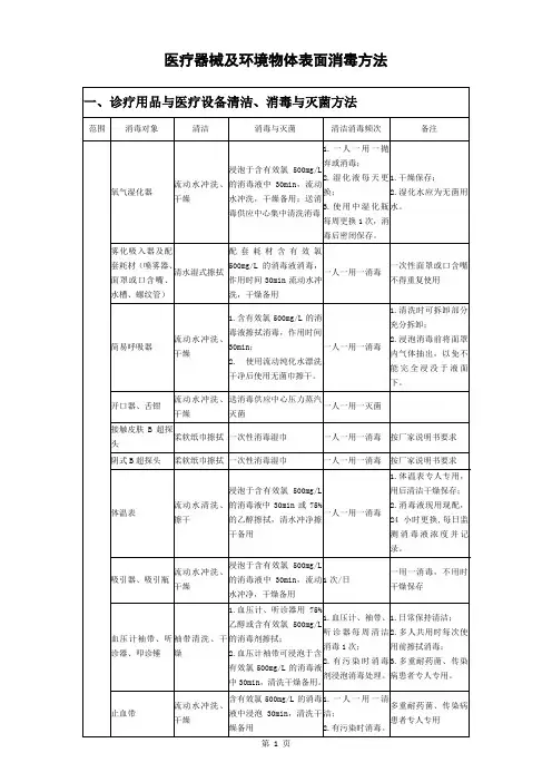 医疗器械及环境物体表面消毒方法