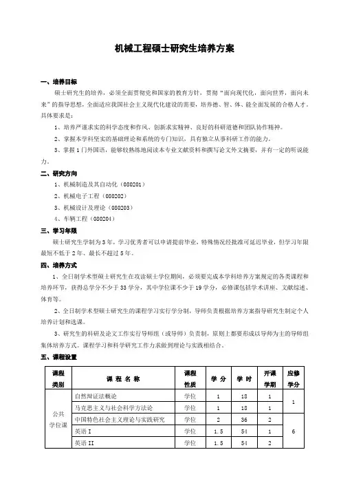 机械工程硕士研究生培养方案