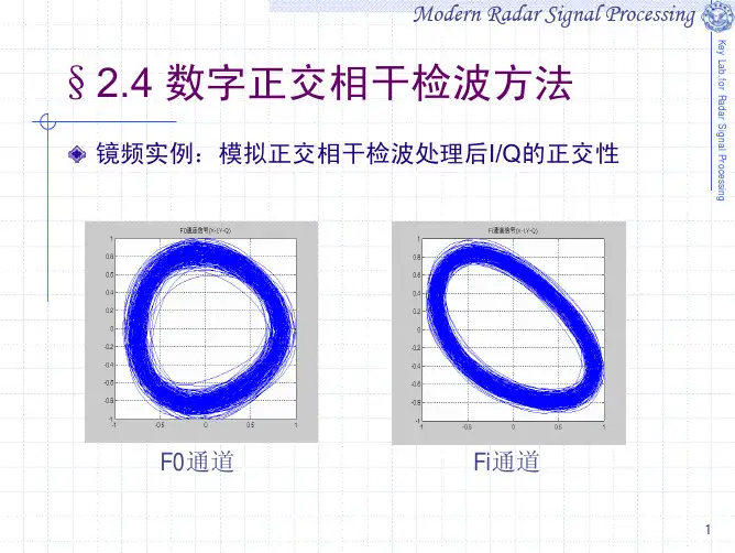 CH2雷达信号中频正交采样技术45