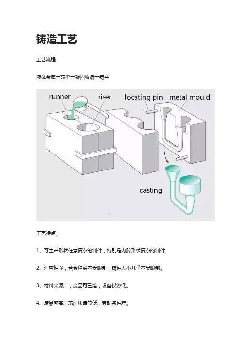 [全]铸造工艺