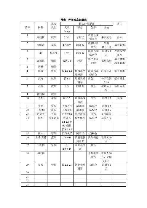 种子实习报告