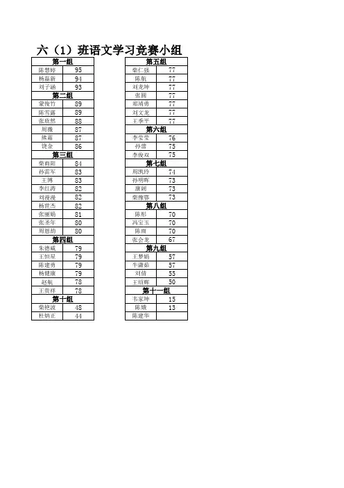 2012年秋六(1)班学生考试成绩名次表