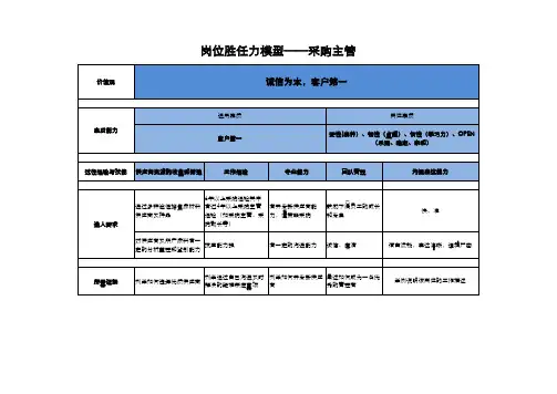 胜任力模型(采购主管)