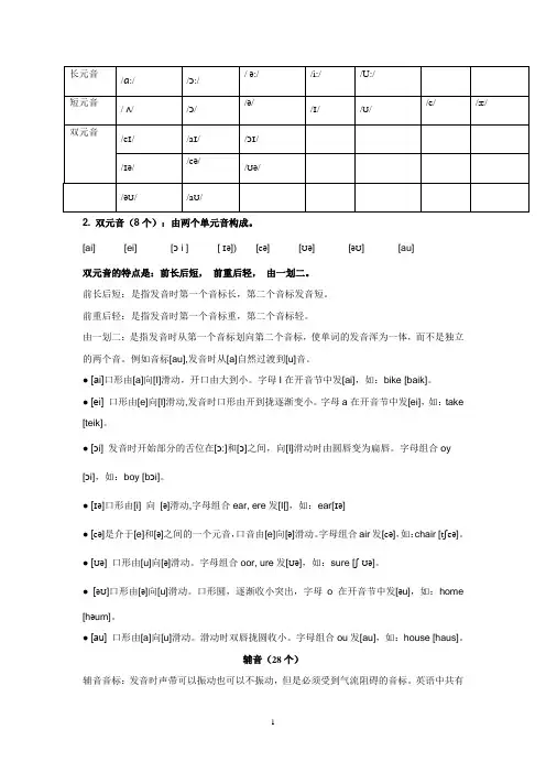 元音和辅音的发音规律和部分同步练习