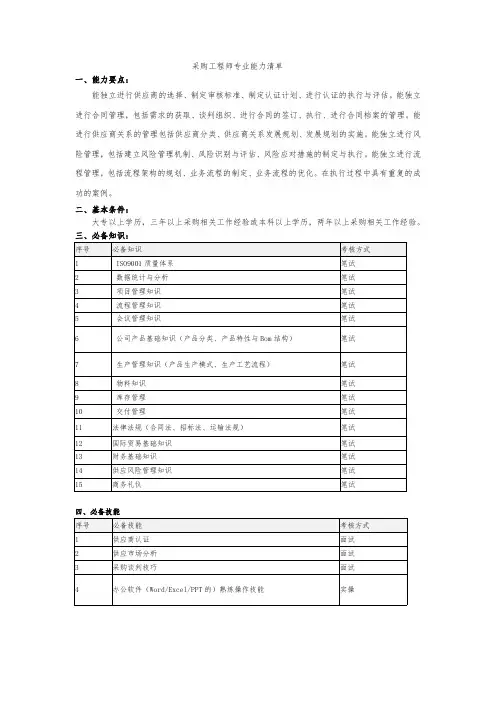 采购工程师专业能力清单