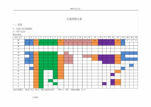 公寓营销政策_买房送装修活动方案8.29