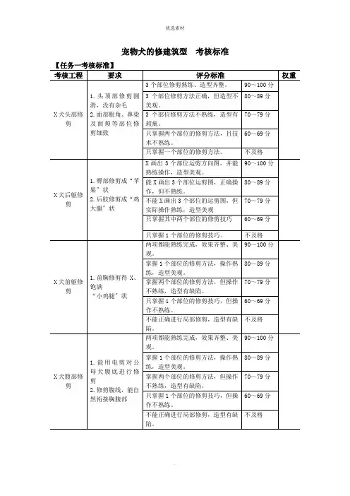宠物犬的修剪造型教学培训考核标准