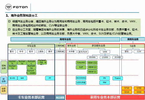 海外业务结构、品牌架构、管理层级与卡车主网设想