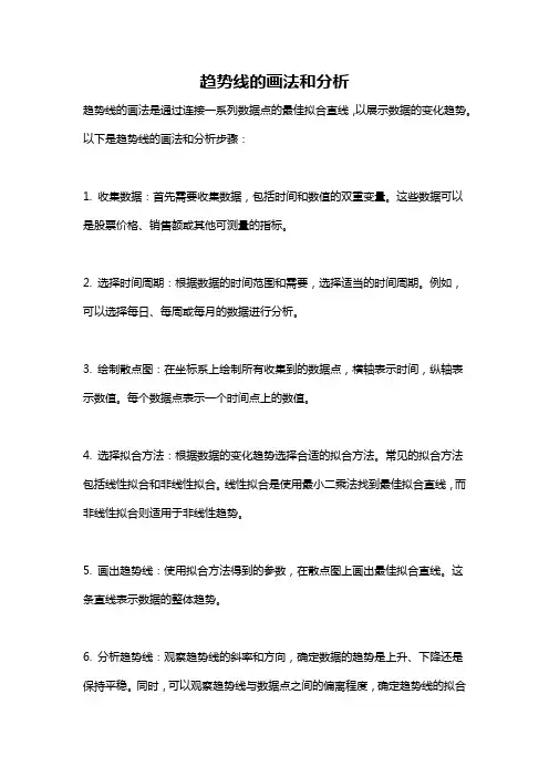 趋势线的画法和分析
