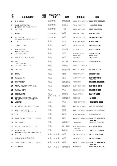 2008年广交会全球采购商名录