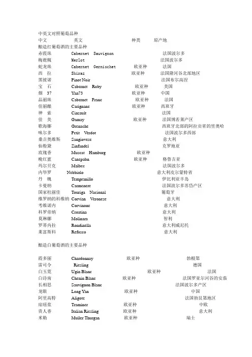 中英文对照葡萄品种
