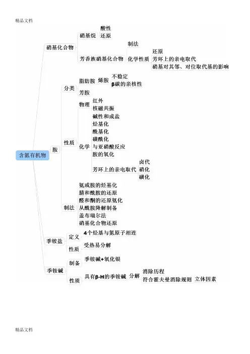 最新有机化学思维导图