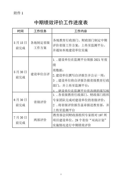 中国特色高水平高职学校和专业建设计划中期绩效评价中期绩效评价工作进度表