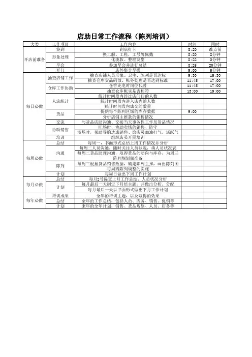 店助日常工作流程(陈列培训)