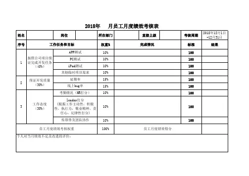 研发岗位月度绩效考核表