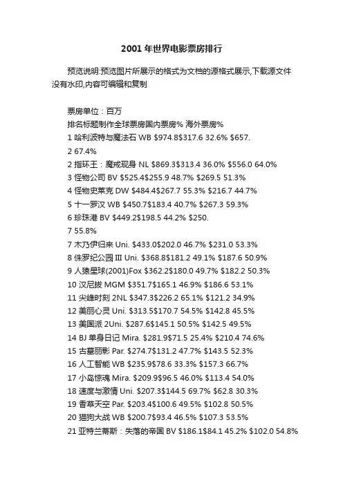 2001年世界电影票房排行