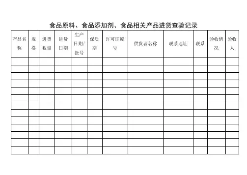 食品小作坊食品原料进货台账
