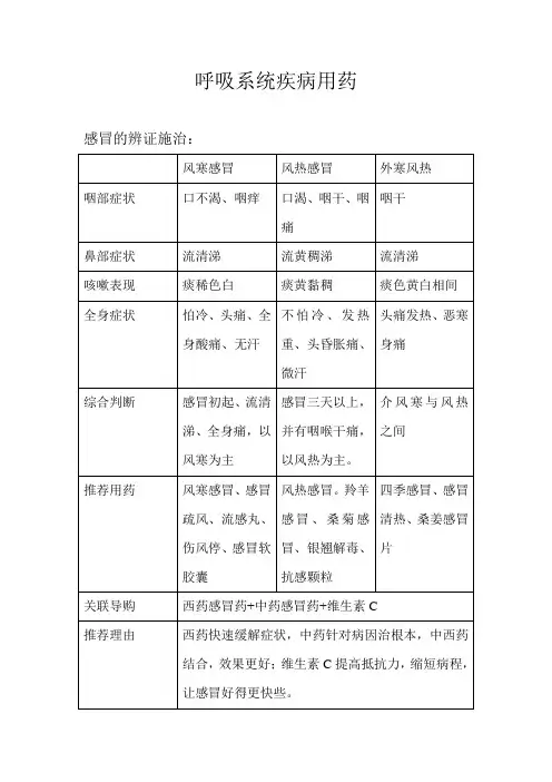 呼吸系统疾病用药