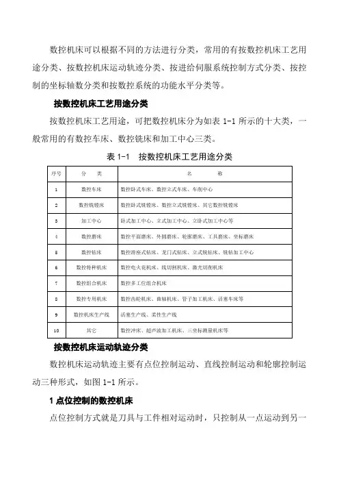 数控技术专业《数控机床的分类》