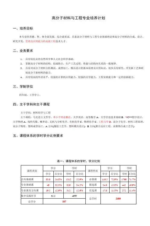 高分子材料与工程专业培养计划