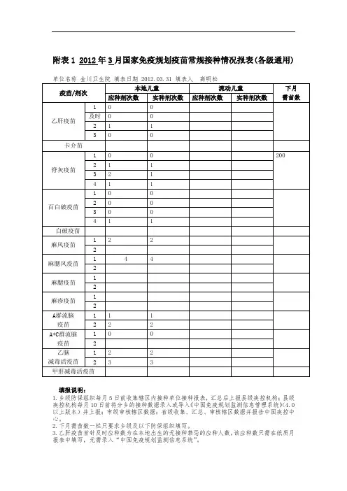 附表1 年 月国家免疫规划疫苗常规接种情况报表
