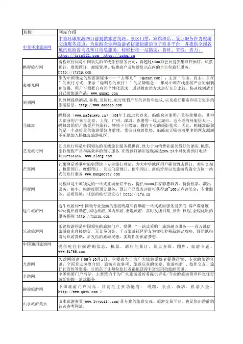 电子商务旅游网站大全