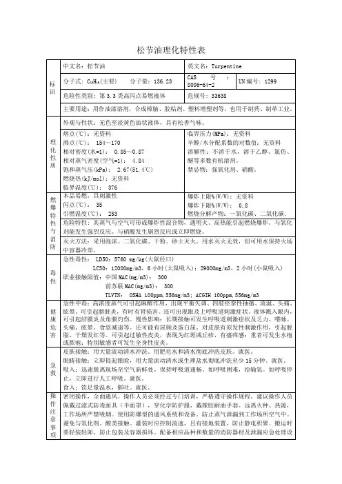 2危险化学品松节油理化特性表MSDS
