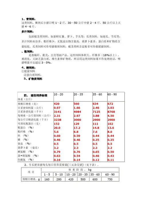 猪饲料表