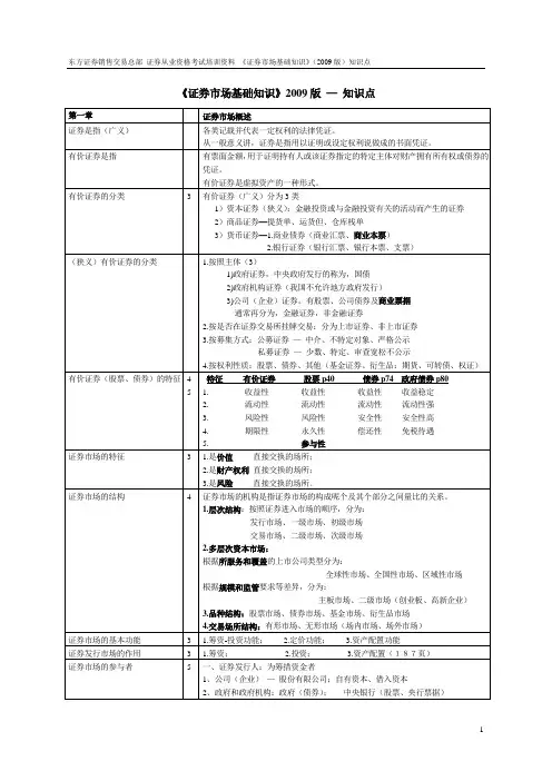 证券从业基础知识点