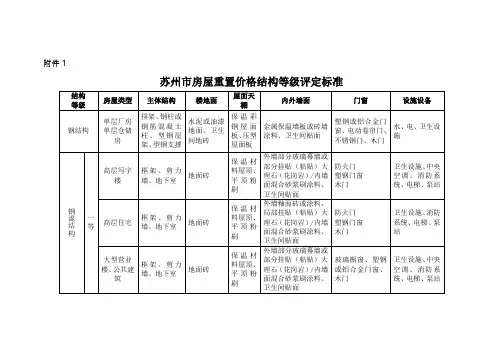 苏州市房屋重置价格结构等级评定标准(2012年度)