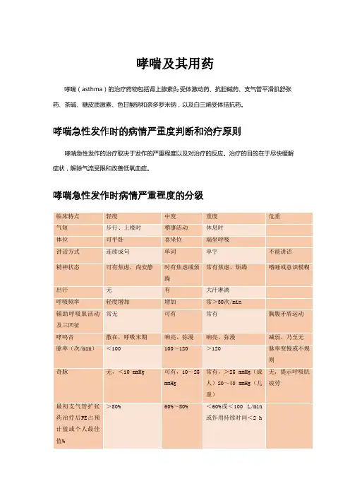 哮喘及其用药、分类、治疗原则