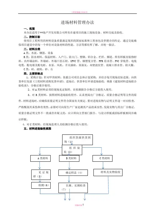 工程进场材料验收管理办法