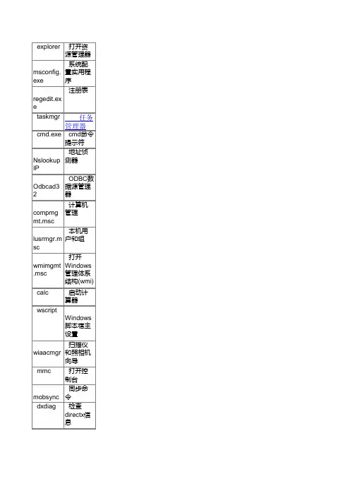windows 7运行命令大全