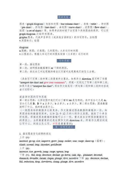 中考英语书面表达图表类作文写作指导