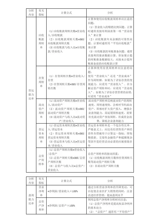 财务成本管理知识点