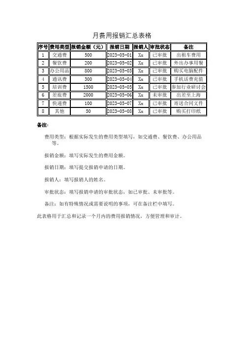月费用报销汇总表格