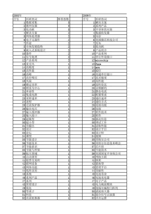 【电子技术应用】_系列产品_期刊发文热词逐年推荐_20140725