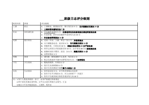 班级日志评分细则
