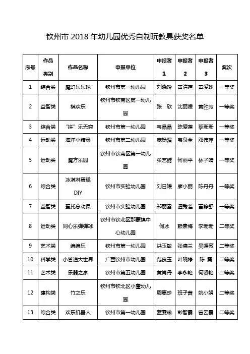 钦州市2018年幼儿园优秀自制玩教具获奖名单